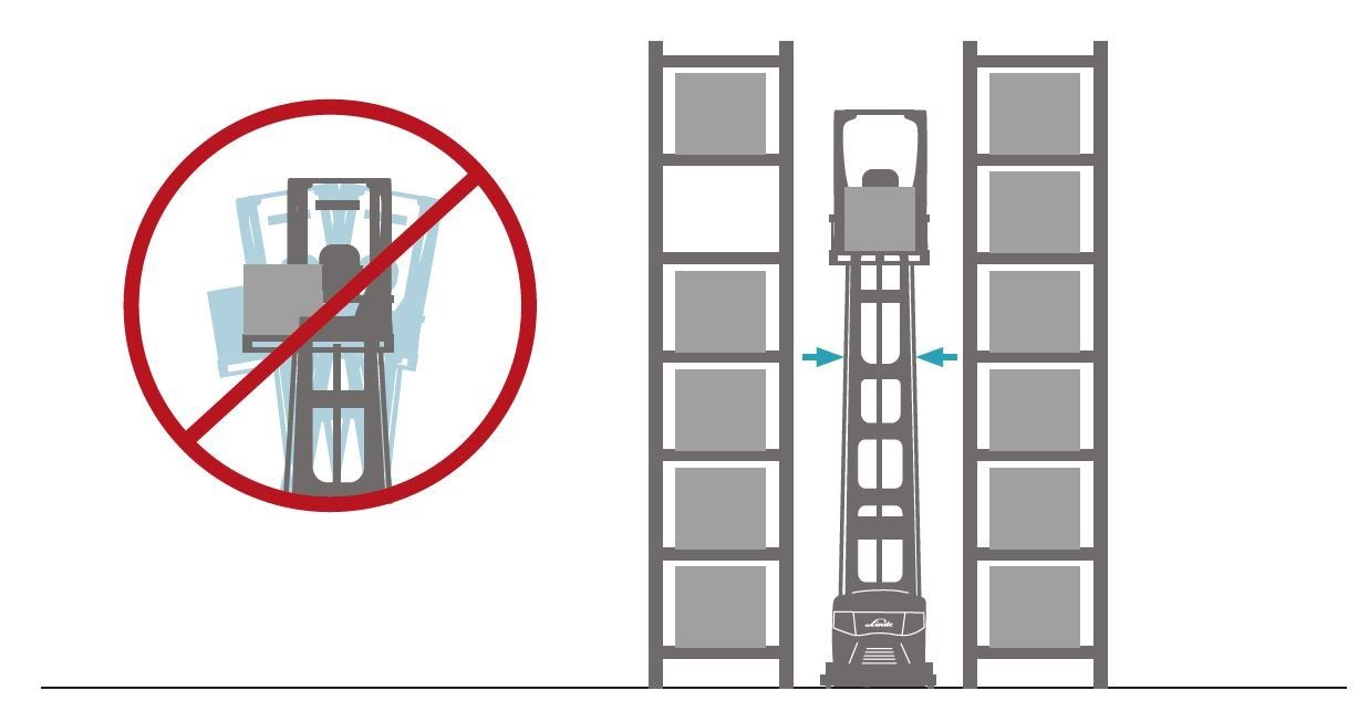 Dynamic Reach Control (DRC)